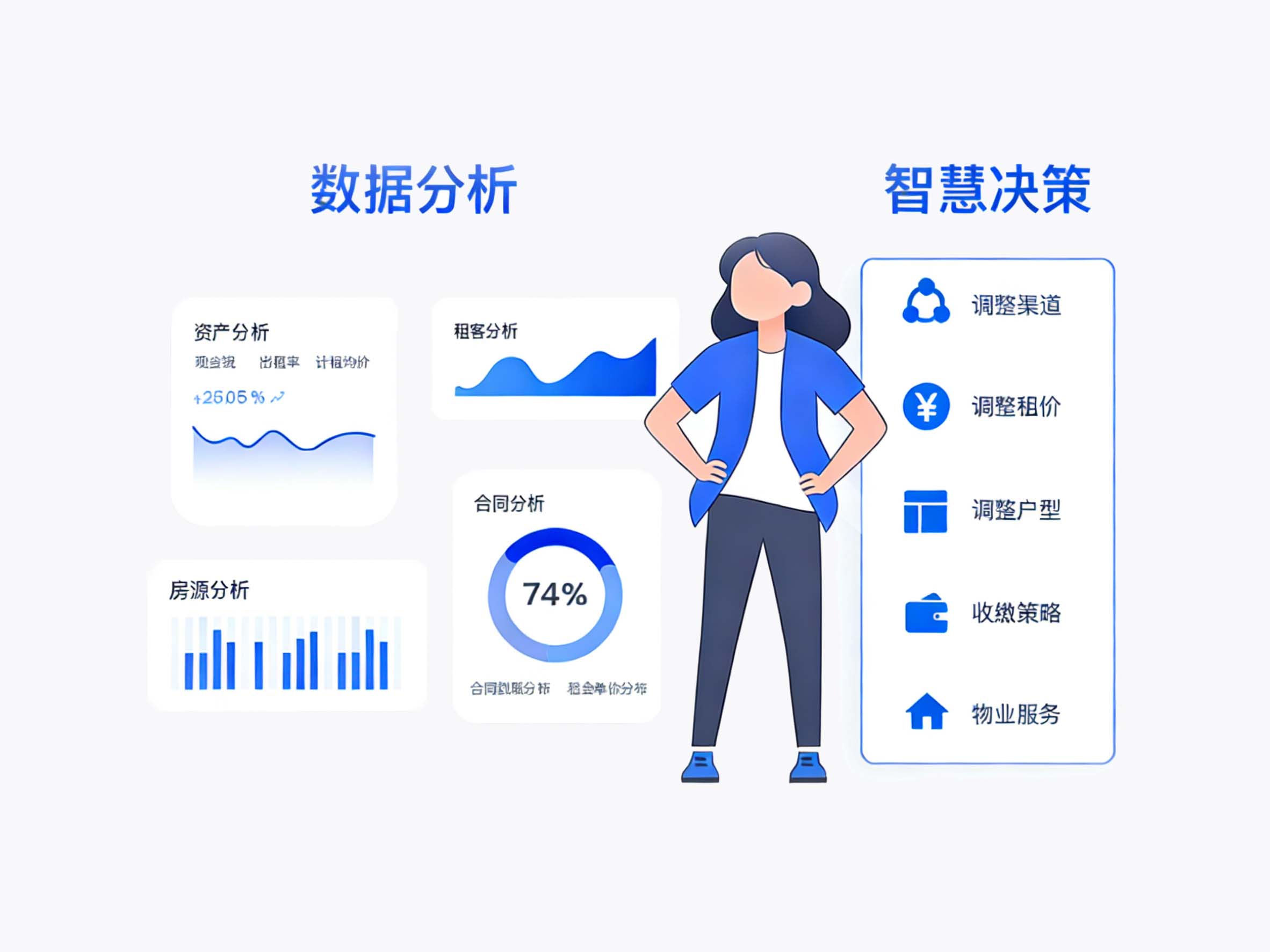 决策部门